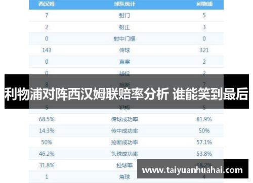 利物浦对阵西汉姆联赔率分析 谁能笑到最后